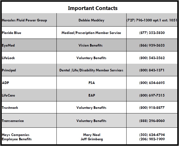 2016 contacts