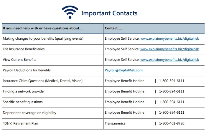 contacts
